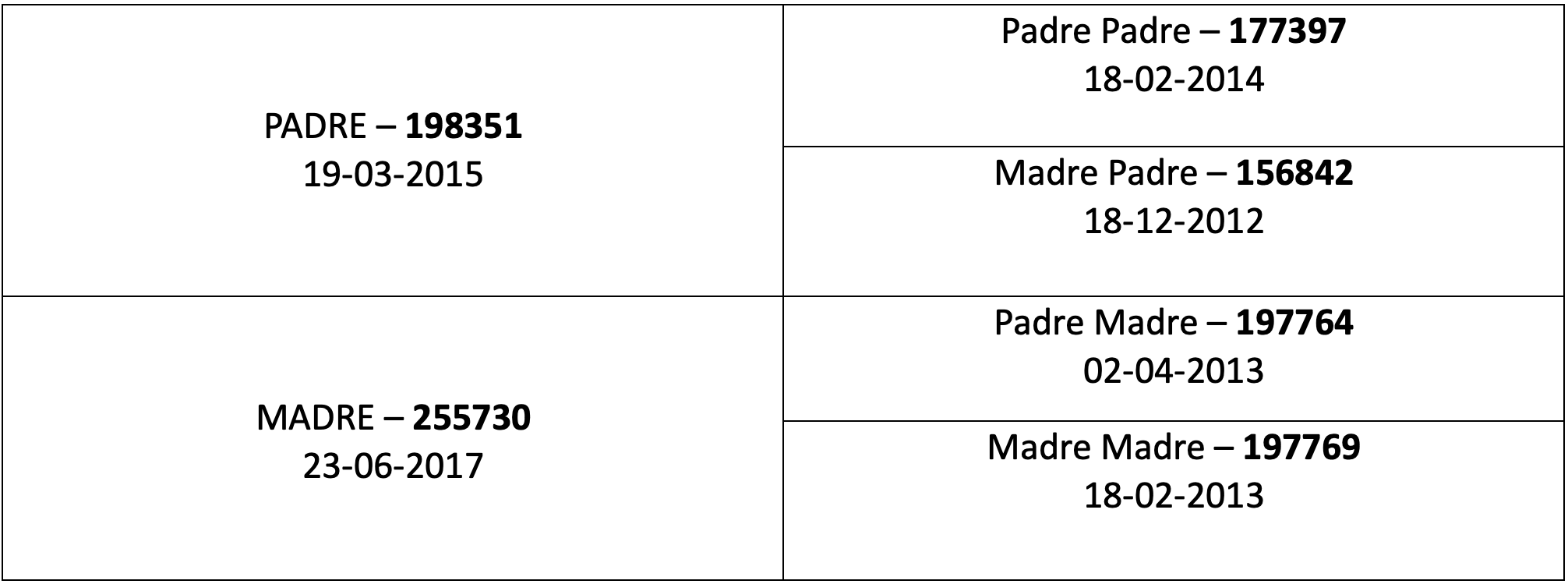 Genealogia completa