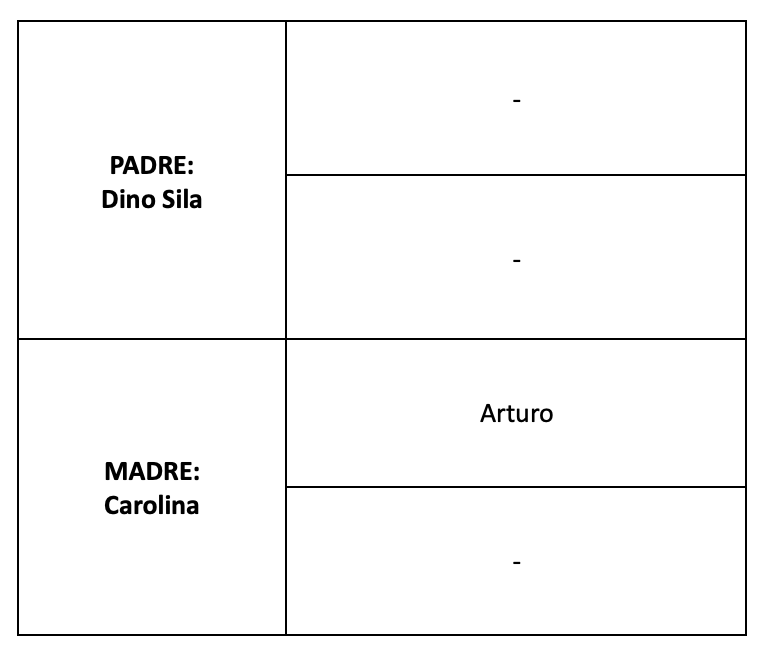 Genealogia Mimì